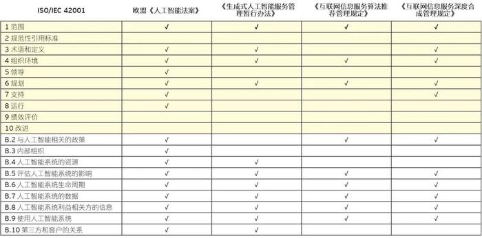 可信AI治理之（三）：人工智能治理等级标识