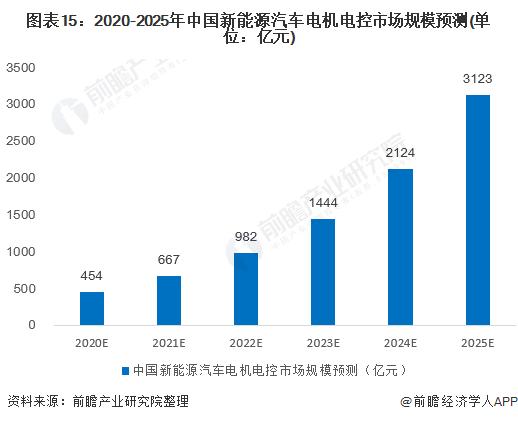 车主想换车被拒！理想L6提车第9天电机出故障，客服回应：不符合“三包”政策【附电机及控制器行业市场前景趋势】