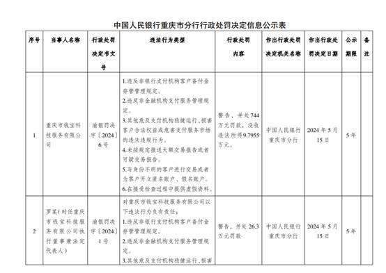 支付机构合规透视：上半年26家被罚 浙江航天电子、乐刷科技被罚没金额较高