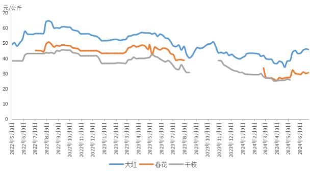 新华指数|本期新华·玉林八角价格指数运行稳定