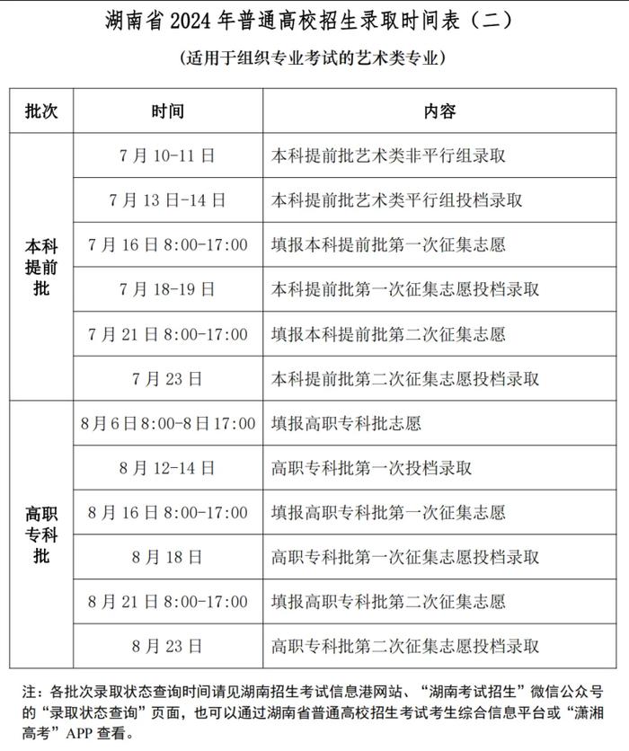 湖南高招录取8日启动，这些方式可查询录取信息