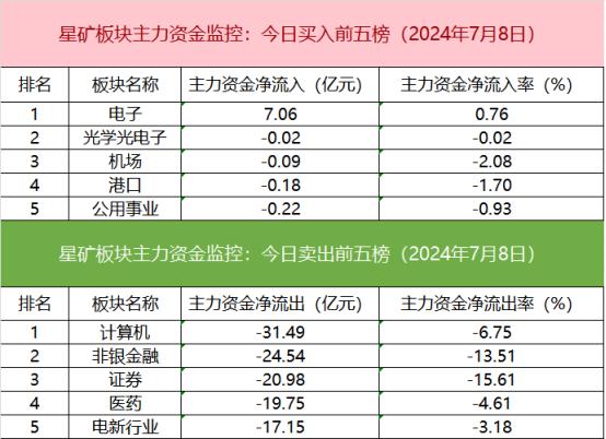 【数据看盘】北向资金批量减仓科技股 多只沪深300ETF上周份额大幅增长