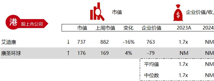 华兴资本医疗与生命科技行业周报【Vol.327】