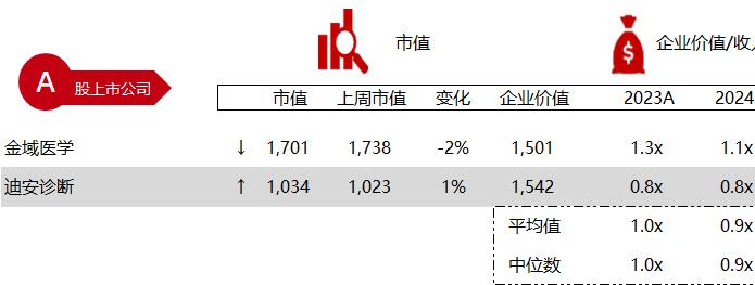 华兴资本医疗与生命科技行业周报【Vol.327】