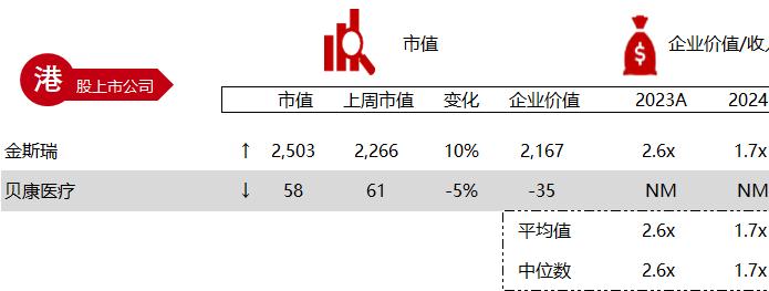 华兴资本医疗与生命科技行业周报【Vol.327】