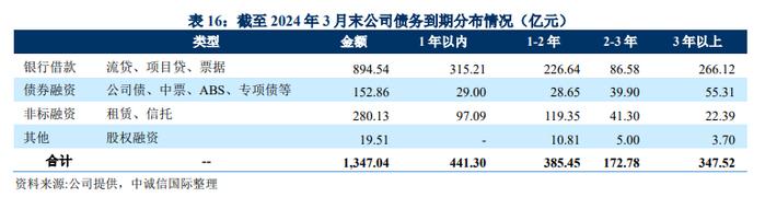 西安高科的“待解难题”