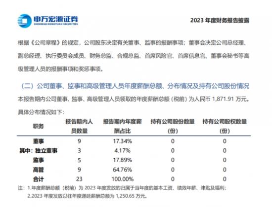 申万宏源总经理张剑今年新上任 公司因违规被责令整改