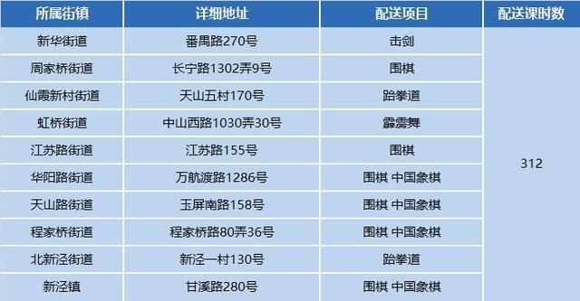 燃动一“夏”！2024年小学生爱心暑托班体育课程配送启动啦