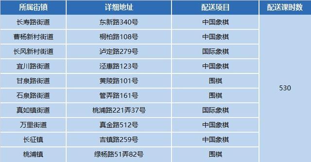 燃动一“夏”！2024年小学生爱心暑托班体育课程配送启动啦