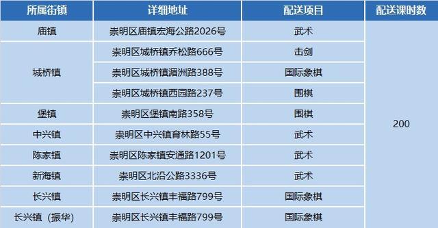 燃动一“夏”！2024年小学生爱心暑托班体育课程配送启动啦