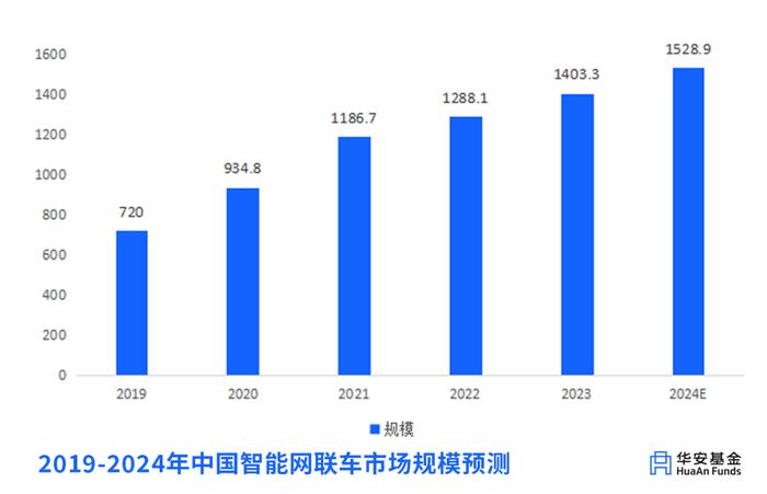 🧧 | 2024WAIC，顶尖人工智能喊你一起玩！