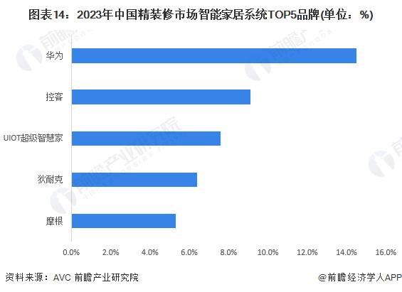 预见2024：《2024年中国智能终端行业全景图谱》(附市场现状、竞争格局和发展趋势等)