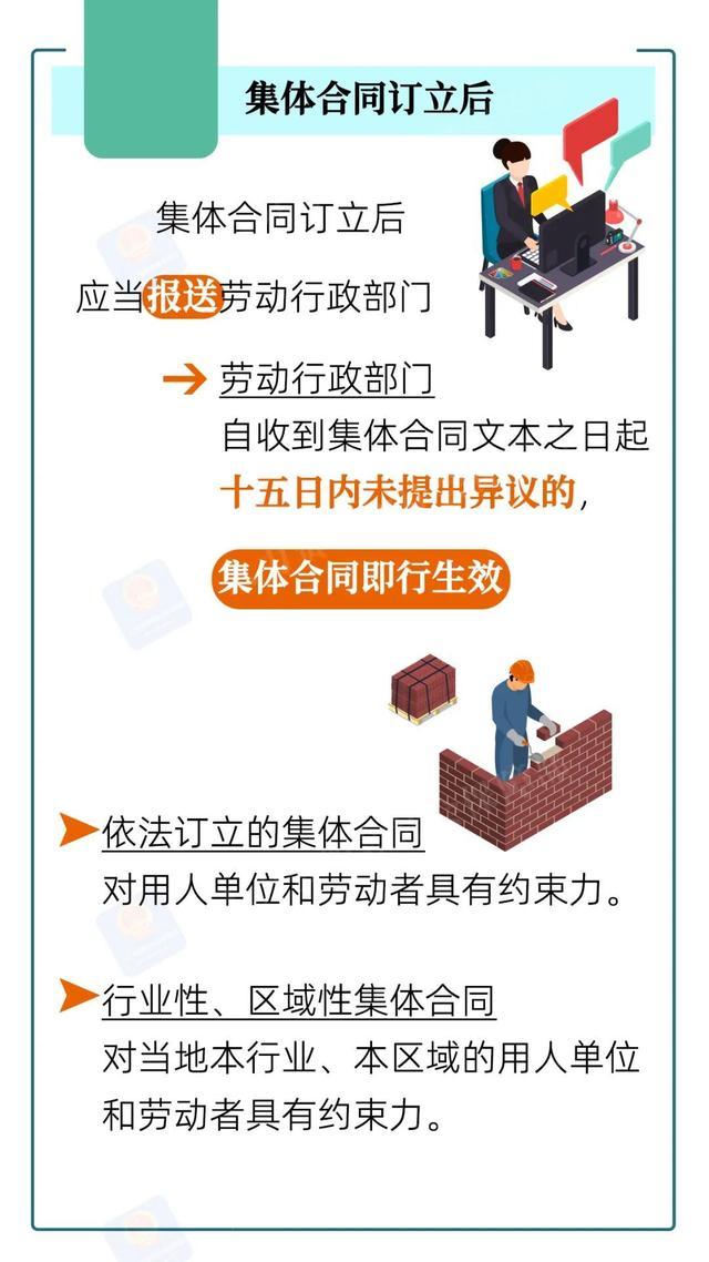 什么是集体合同？一图看懂！