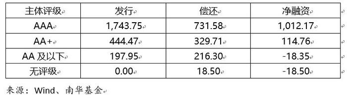 南华基金债券市场周报【2024.7.1-7.5】