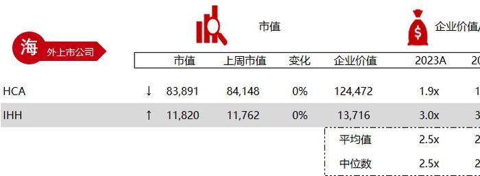 华兴资本医疗与生命科技行业周报【Vol.327】