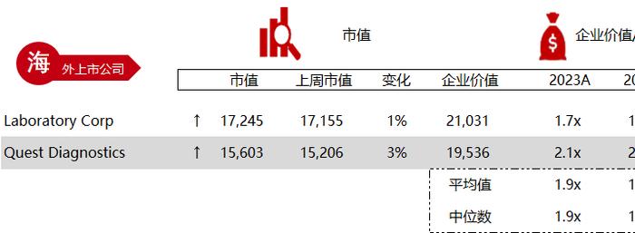 华兴资本医疗与生命科技行业周报【Vol.327】