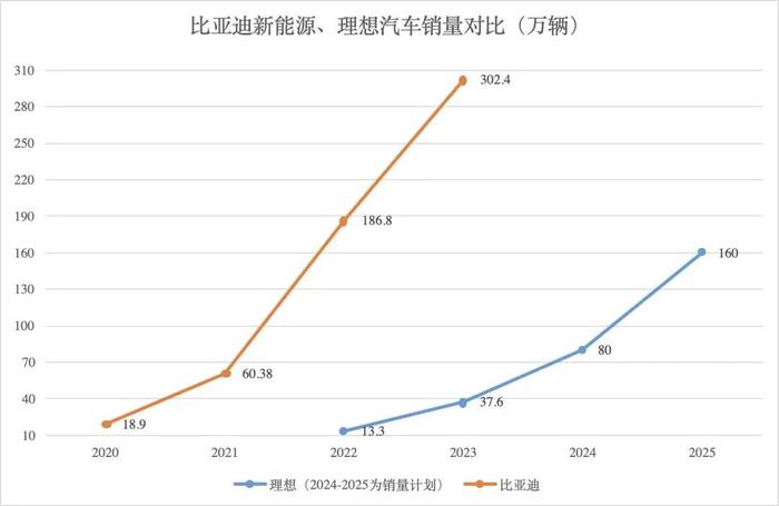 理想汽车的增长神话还能持续吗？