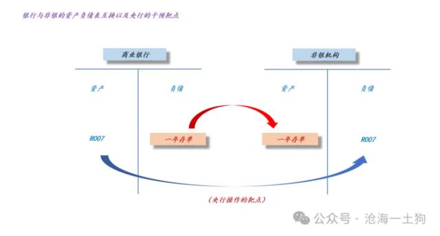 临时正回购和逆回购，对央行货币政策意味着什么？