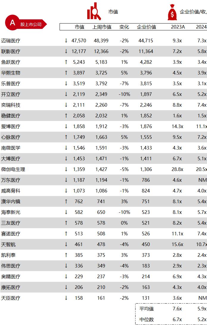 华兴资本医疗与生命科技行业周报【Vol.327】