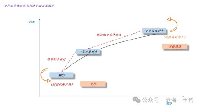 临时正回购和逆回购，对央行货币政策意味着什么？