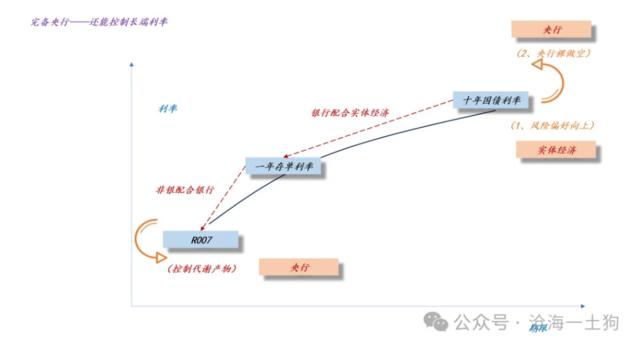 临时正回购和逆回购，对央行货币政策意味着什么？