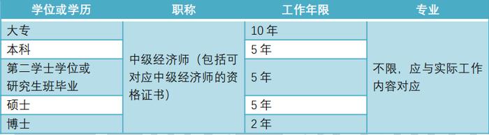 新手须知！2025年最新版高级经济师考试报考指南！