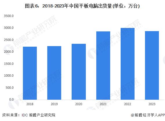 预见2024：《2024年中国智能终端行业全景图谱》(附市场现状、竞争格局和发展趋势等)