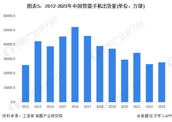 预见2024：《2024年中国智能终端行业全景图谱》(附市场现状、竞争格局和发展趋势等)