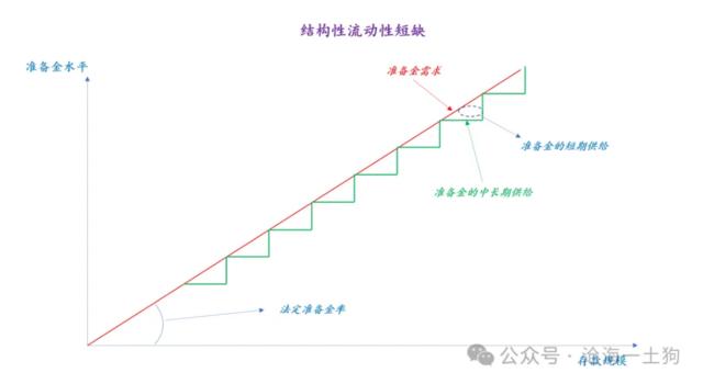 临时正回购和逆回购，对央行货币政策意味着什么？