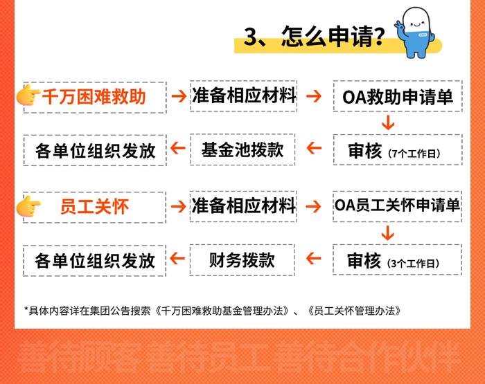 注意！7月起两大福利制度上调，老百姓大药房员工皆受益，一图带你了解→