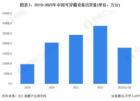 预见2024：《2024年中国智能终端行业全景图谱》(附市场现状、竞争格局和发展趋势等)