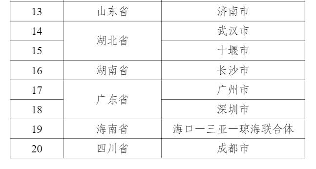 全国仅20个！海口江东新区车路云一体化建设成果入选国家级试点