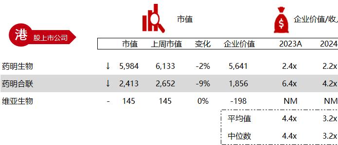 华兴资本医疗与生命科技行业周报【Vol.327】