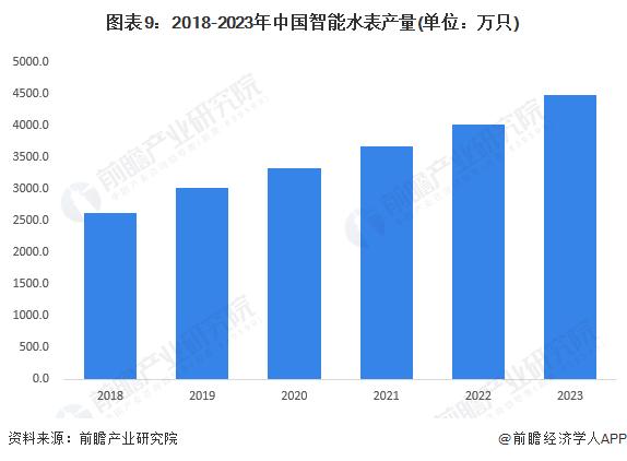 预见2024：《2024年中国智能终端行业全景图谱》(附市场现状、竞争格局和发展趋势等)