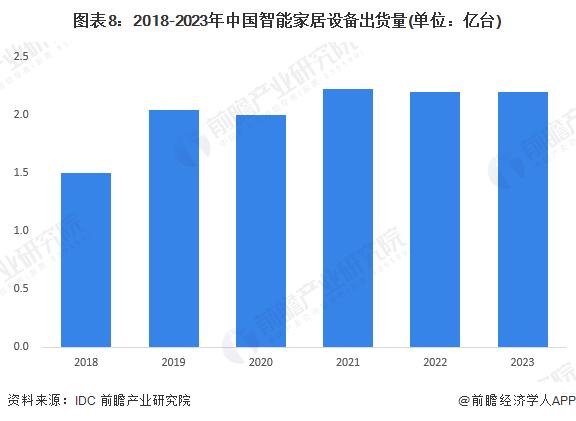 预见2024：《2024年中国智能终端行业全景图谱》(附市场现状、竞争格局和发展趋势等)