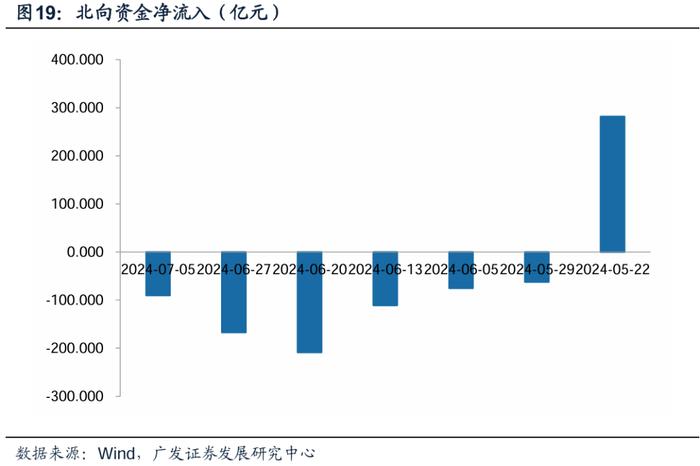 广发金工 | 风险溢价补偿上升：A股量化择时研究报告