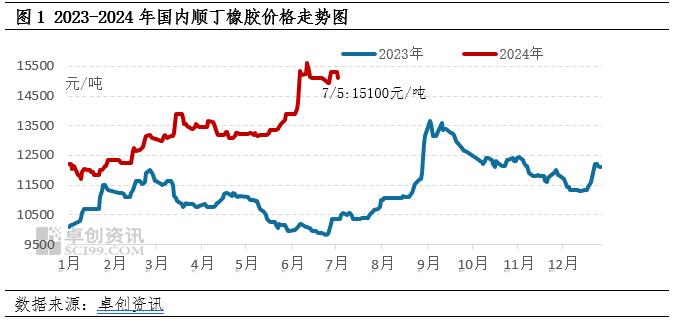 成本上涨VS供需两弱 顺丁橡胶价格短期难以打破僵局