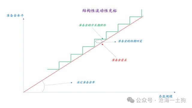 临时正回购和逆回购，对央行货币政策意味着什么？