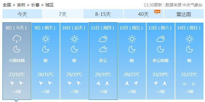 一周“昕”气象｜气温回升在即，周内全省大部再迎高温天气