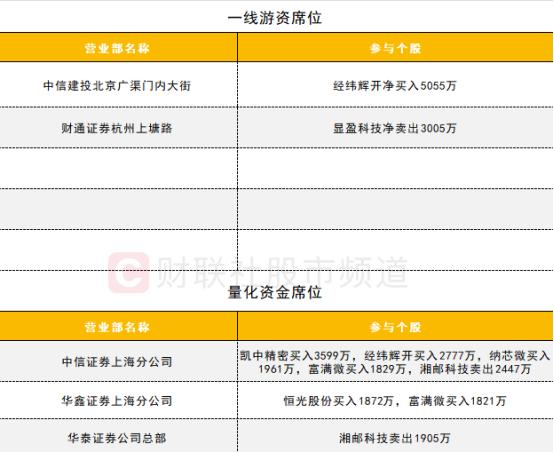 【数据看盘】北向资金批量减仓科技股 多只沪深300ETF上周份额大幅增长