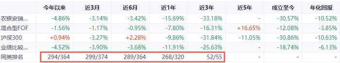 基金经理一年巨亏45％，只有嘴是硬的