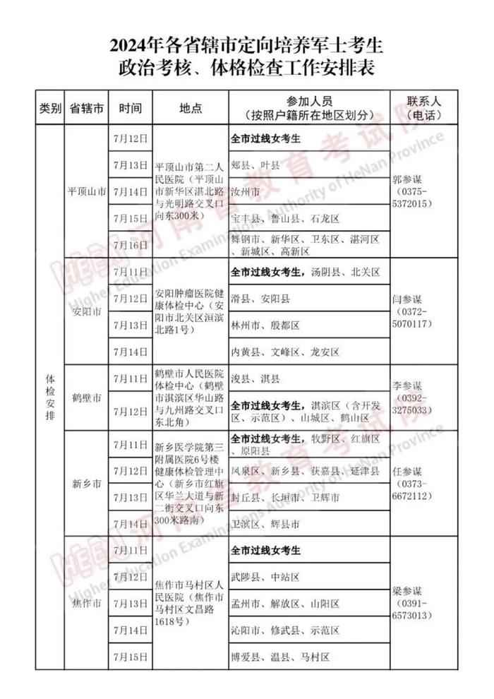 河南省2024年普通高校招生定向培养军士政治考核和体格检查控制分数线