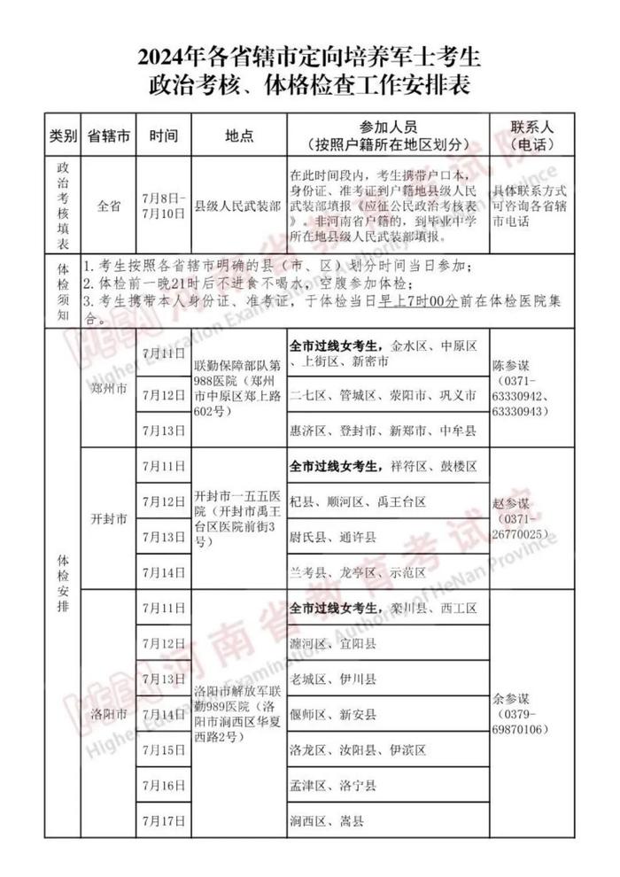 河南省2024年普通高校招生定向培养军士政治考核和体格检查控制分数线