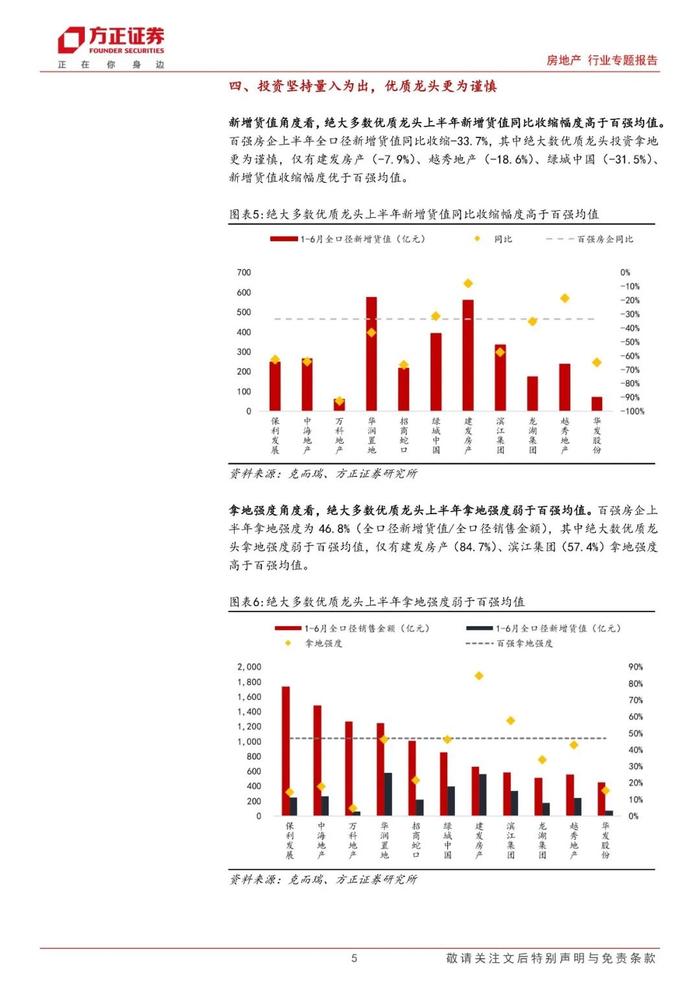 【方正房地产】政策发力见效，静待盈利能力恢复——房地产行业2024年中报业绩前瞻