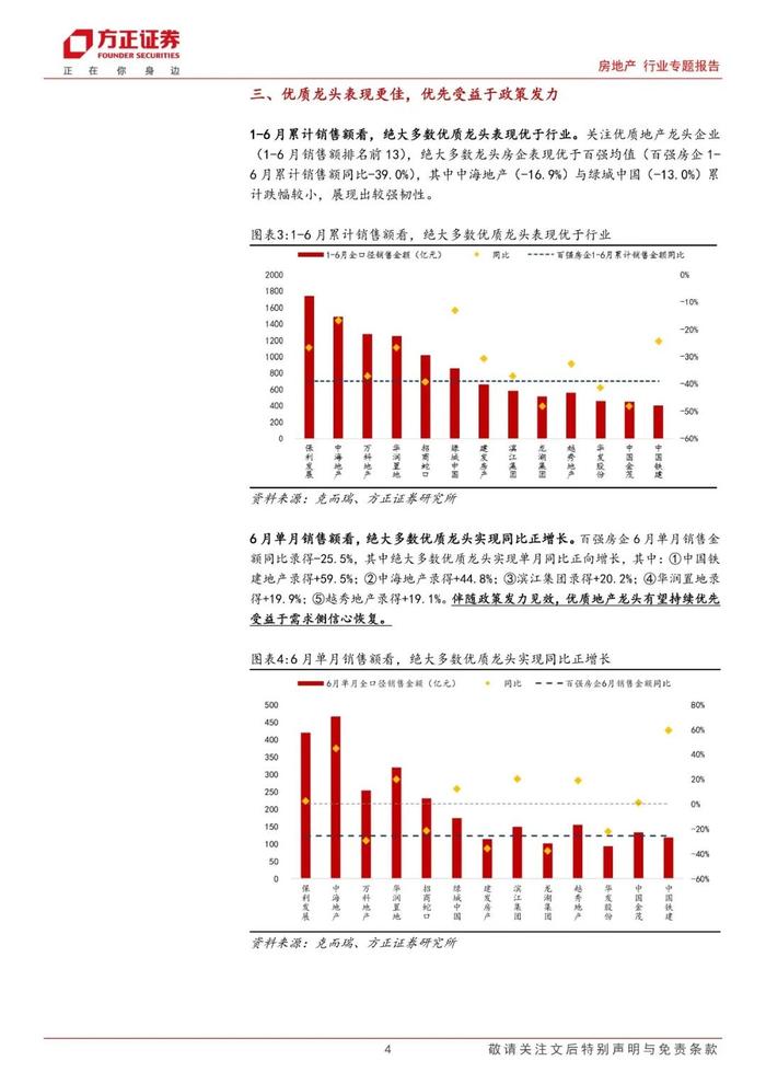 【方正房地产】政策发力见效，静待盈利能力恢复——房地产行业2024年中报业绩前瞻