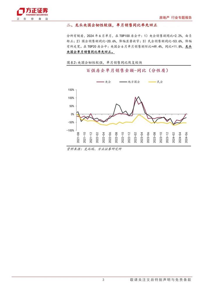 【方正房地产】政策发力见效，静待盈利能力恢复——房地产行业2024年中报业绩前瞻