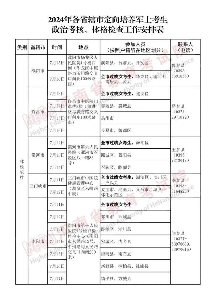 河南省2024年普通高校招生定向培养军士政治考核和体格检查控制分数线