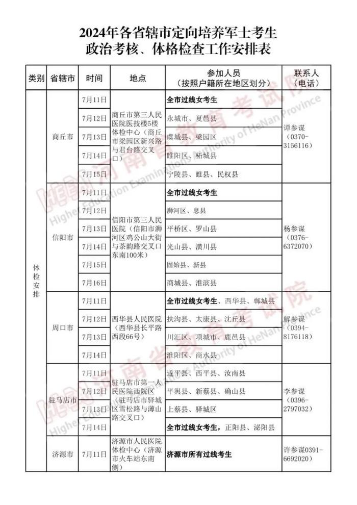 河南省2024年普通高校招生定向培养军士政治考核和体格检查控制分数线