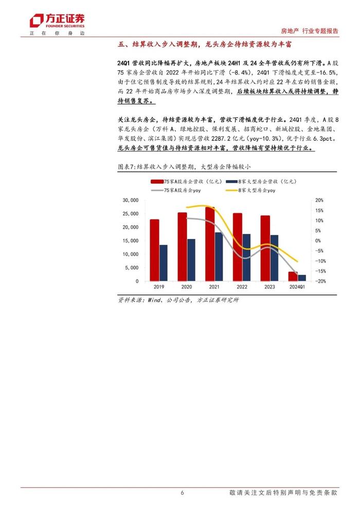 【方正房地产】政策发力见效，静待盈利能力恢复——房地产行业2024年中报业绩前瞻