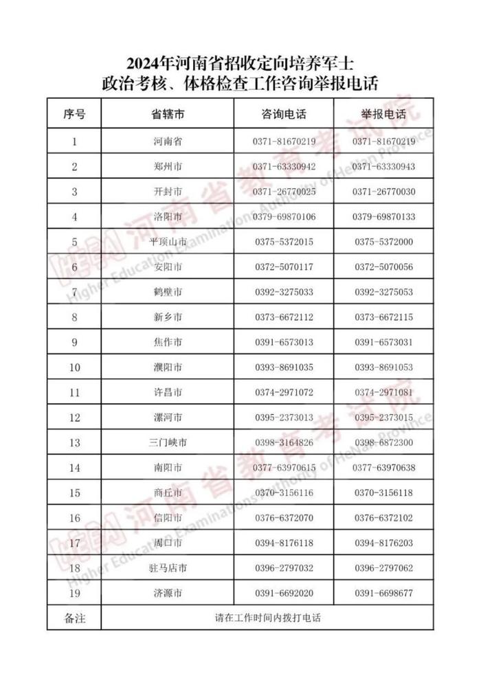 河南省2024年普通高校招生定向培养军士政治考核和体格检查控制分数线